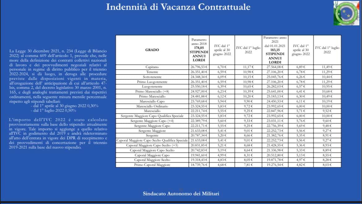 In attesa della pubblicazione in GU del DPR di recepimento del